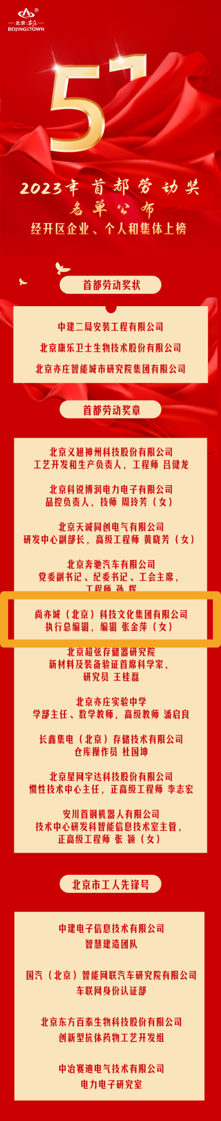 张金萍获奖.png